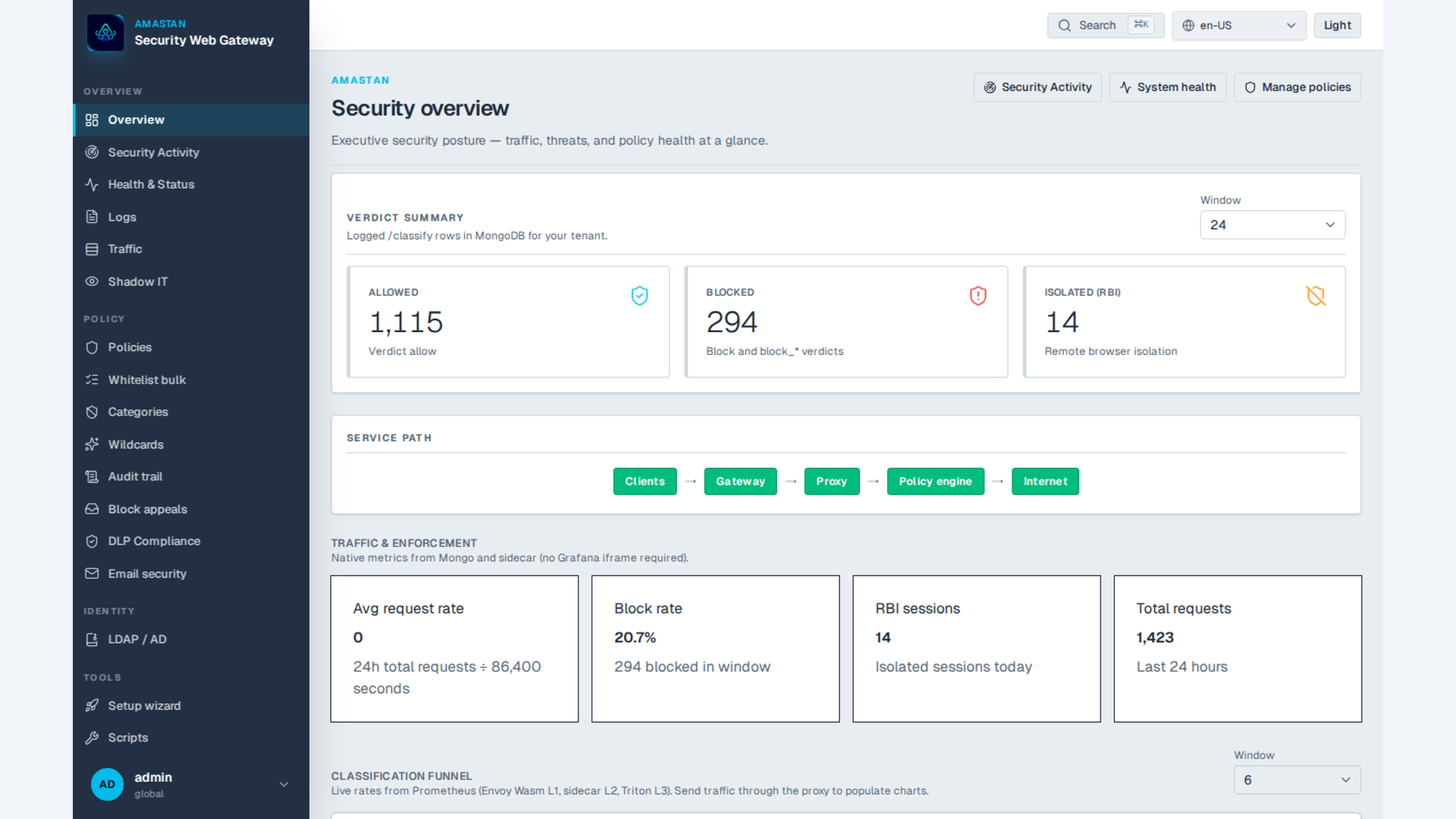 Amastan operator dashboard